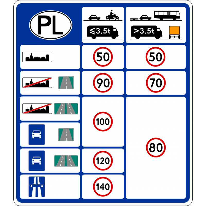Znak D-39 Dopuszczalne prędkości